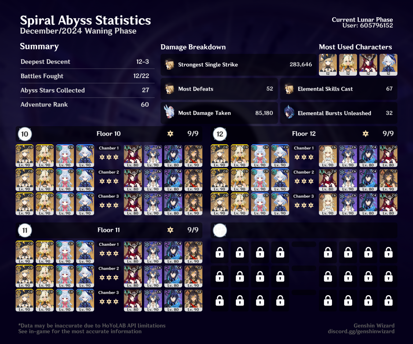 Abyss Overview