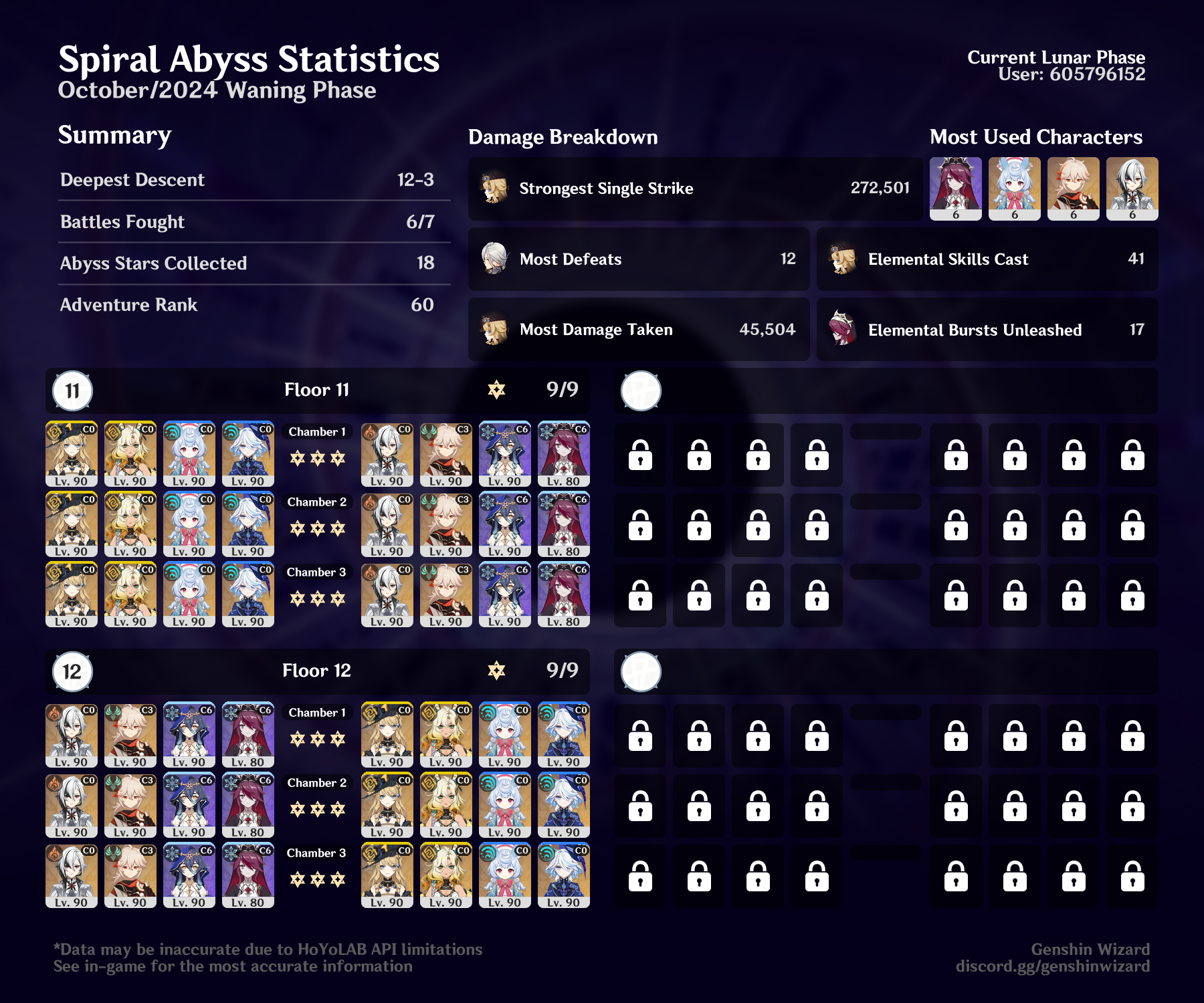 Abyss Overview